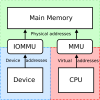 IOMMU - Wikipedia